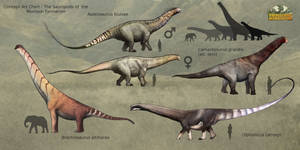 Prehistoric Kingdom - Morrison Formation Sauropods