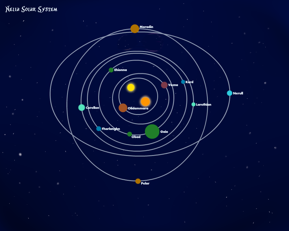 Nelia System