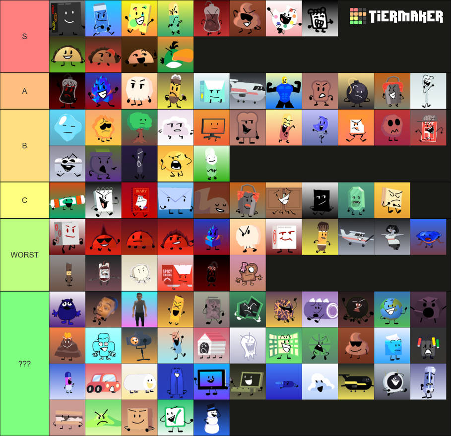 TDOS/Mini tier list by sofiebinayug on DeviantArt
