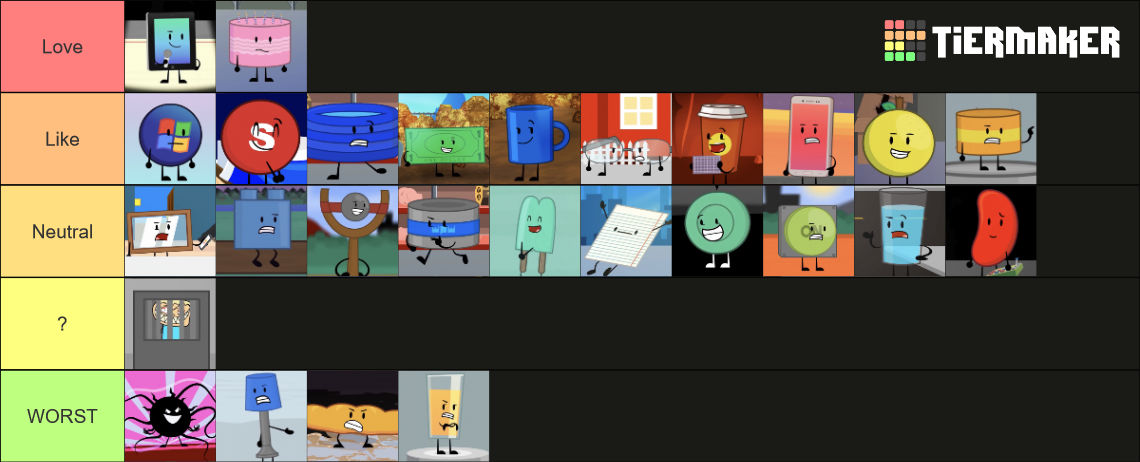 Object Invasion Rigs Object Invasion tier list by sofiebinayug on DeviantArt