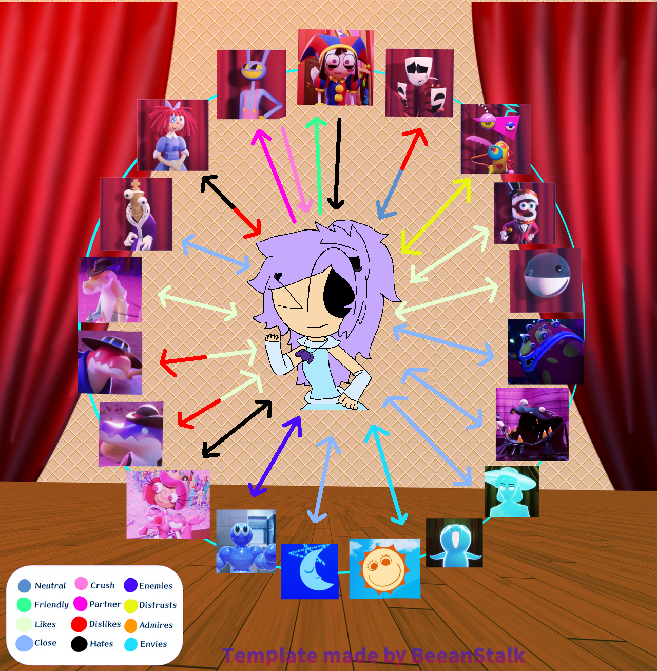 TADC's OC relationship chart! by sofiebinayug on DeviantArt