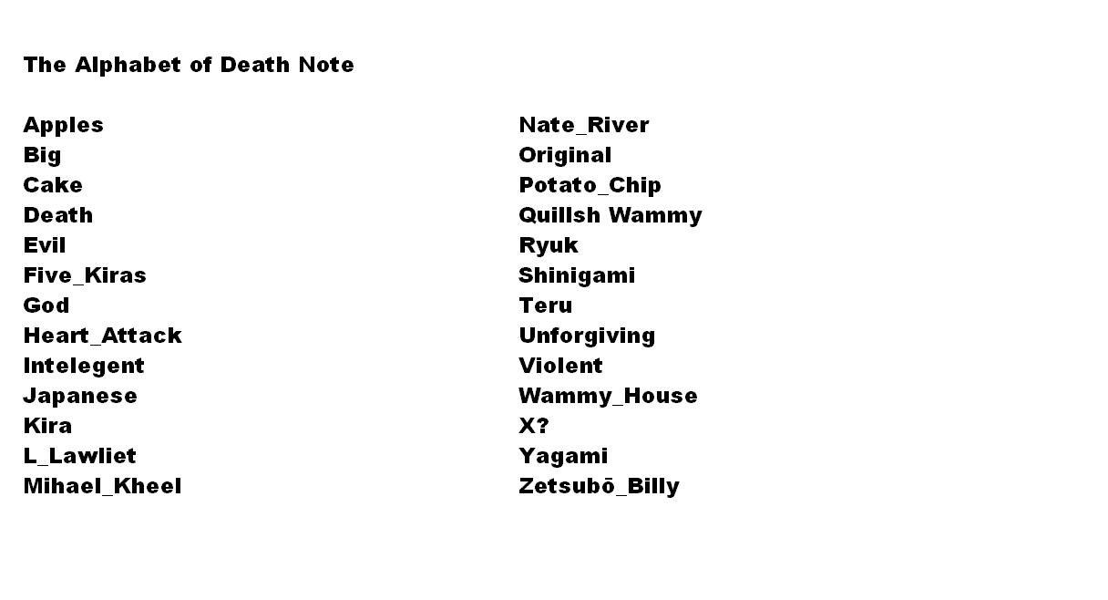 The Alphabet Death Note Style by shoo257 on DeviantArt