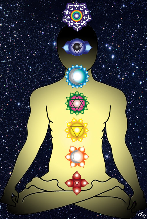 7 Chakras