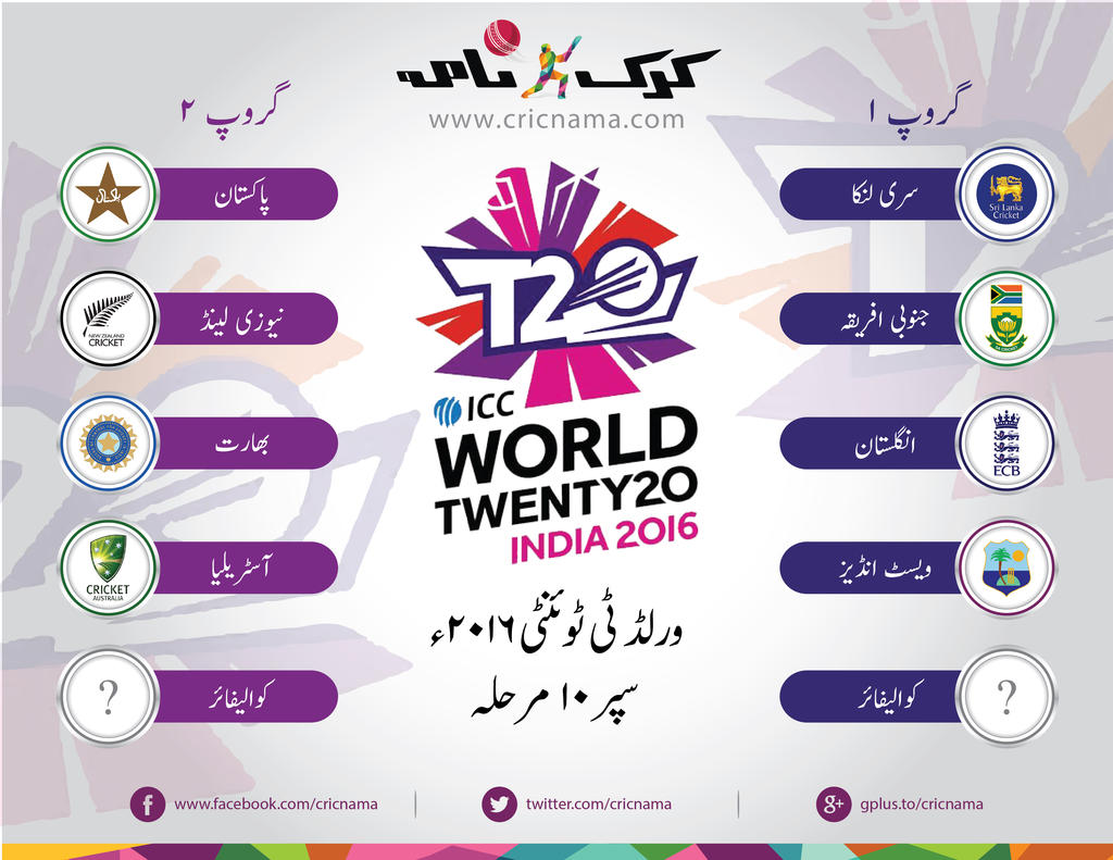 World T20 super 10 Round