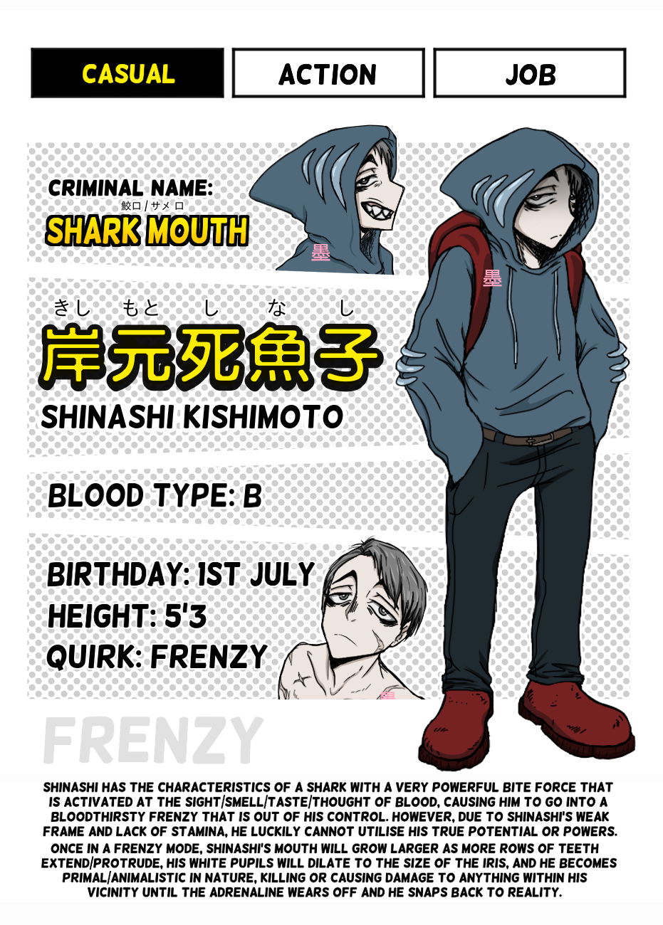 Reference Sheet Blank Mha Oc Template - Echarse Wallpaper
