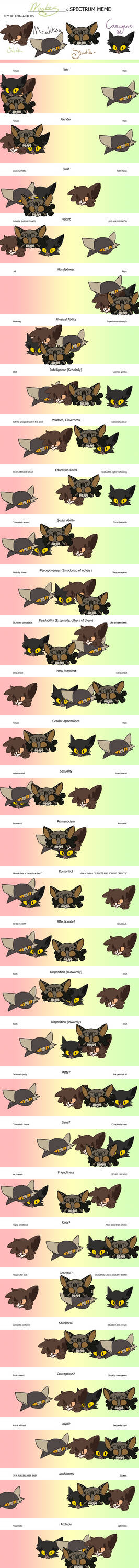 Spectrum Meme by froglot on DeviantArt