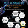 Mic and Mouse 1v1 Tournament Poster