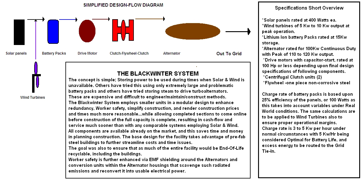 Blackwinter System Design Illustration