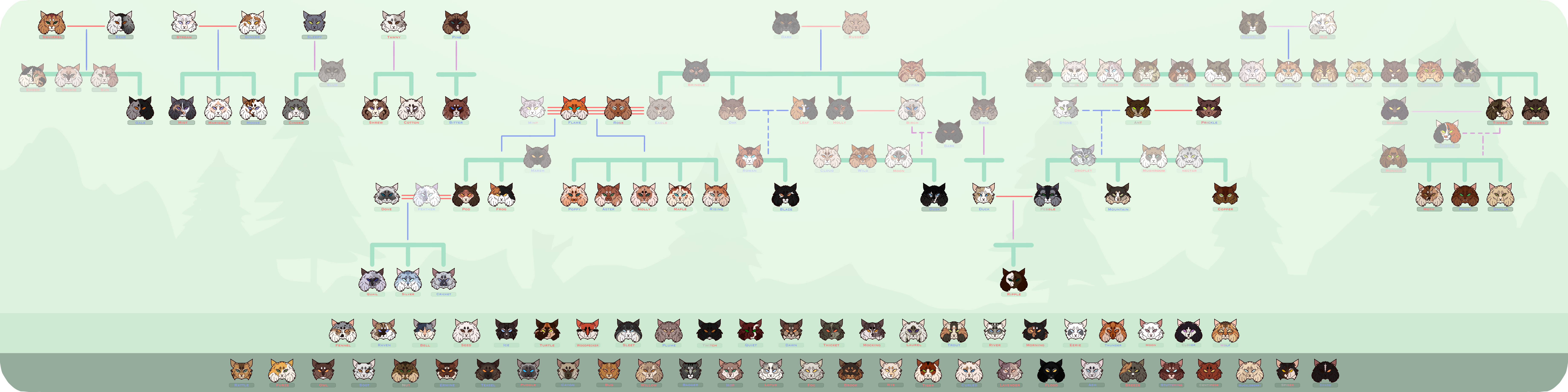 Evergrove |Evergrove Family Tree| by pottbunny on DeviantArt