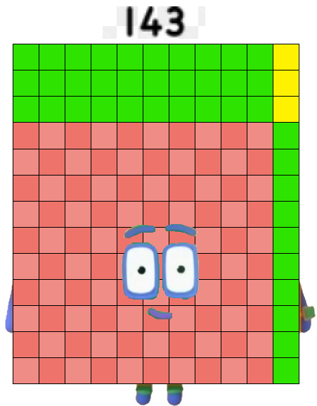 Numberblocks 143 by smutis on DeviantArt