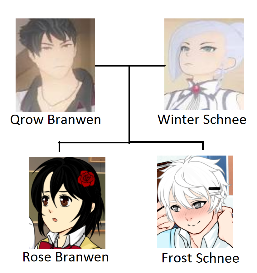 Qrow x Winter - Family