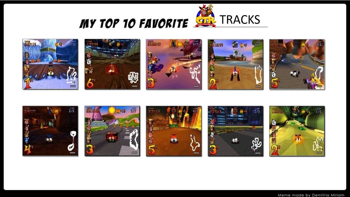 Track Racing Mem My Top 10 Crash Team Racing Tracks meme by ShiningBlueShield on DeviantArt