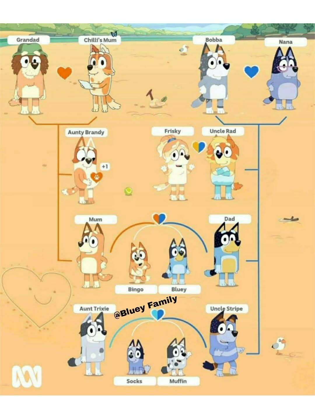 Bluey Family Tree By ShieldWing1996 On DeviantArt bluey-family-tree-by-shieldwing1996-on-deviantart