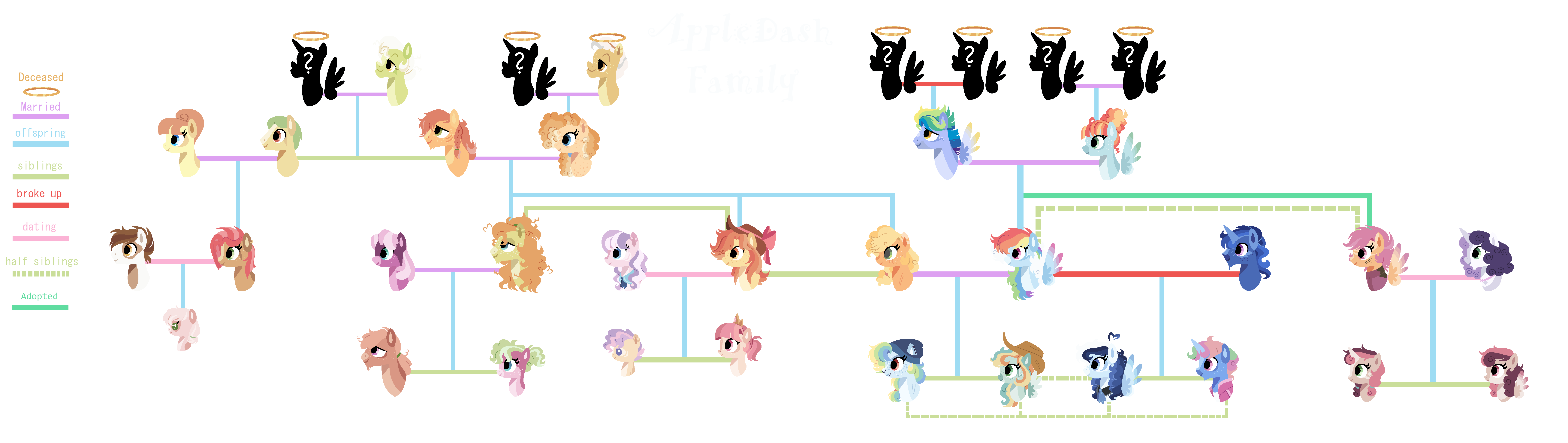 Apple Dash Family Tree /CheerVerse/ by CheerUpLullaby on DeviantArt