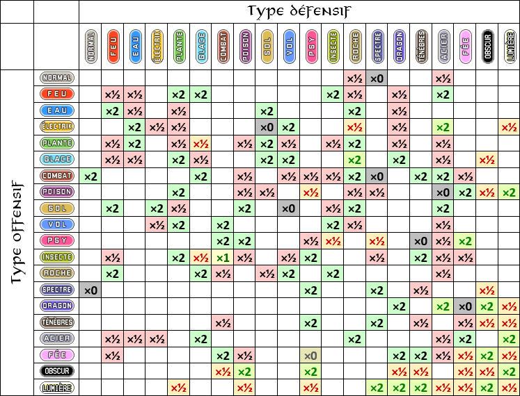 TABLA DE TIPOS POKEMON 01/12/16 by DanielM-G on DeviantArt