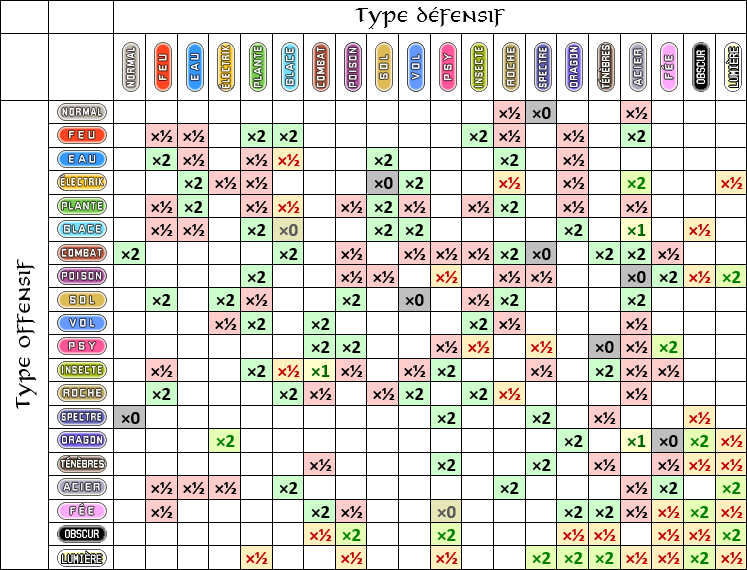 Generation [S] Type Chart by WarioWules09 on DeviantArt