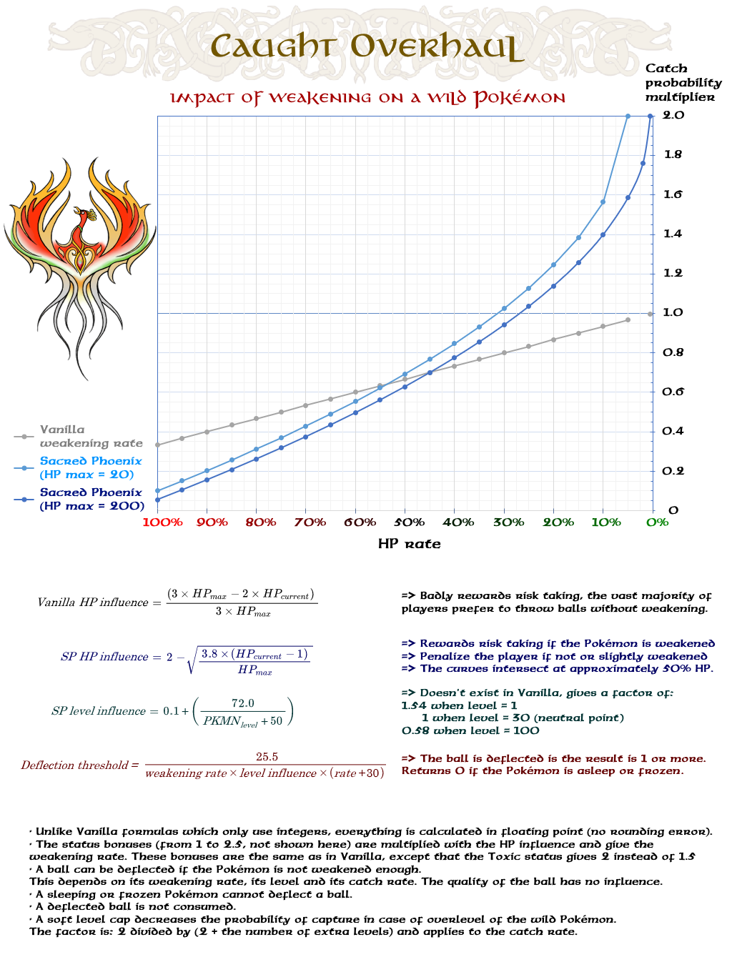 Current) Shiny Pokémon and how to get them - Infographic