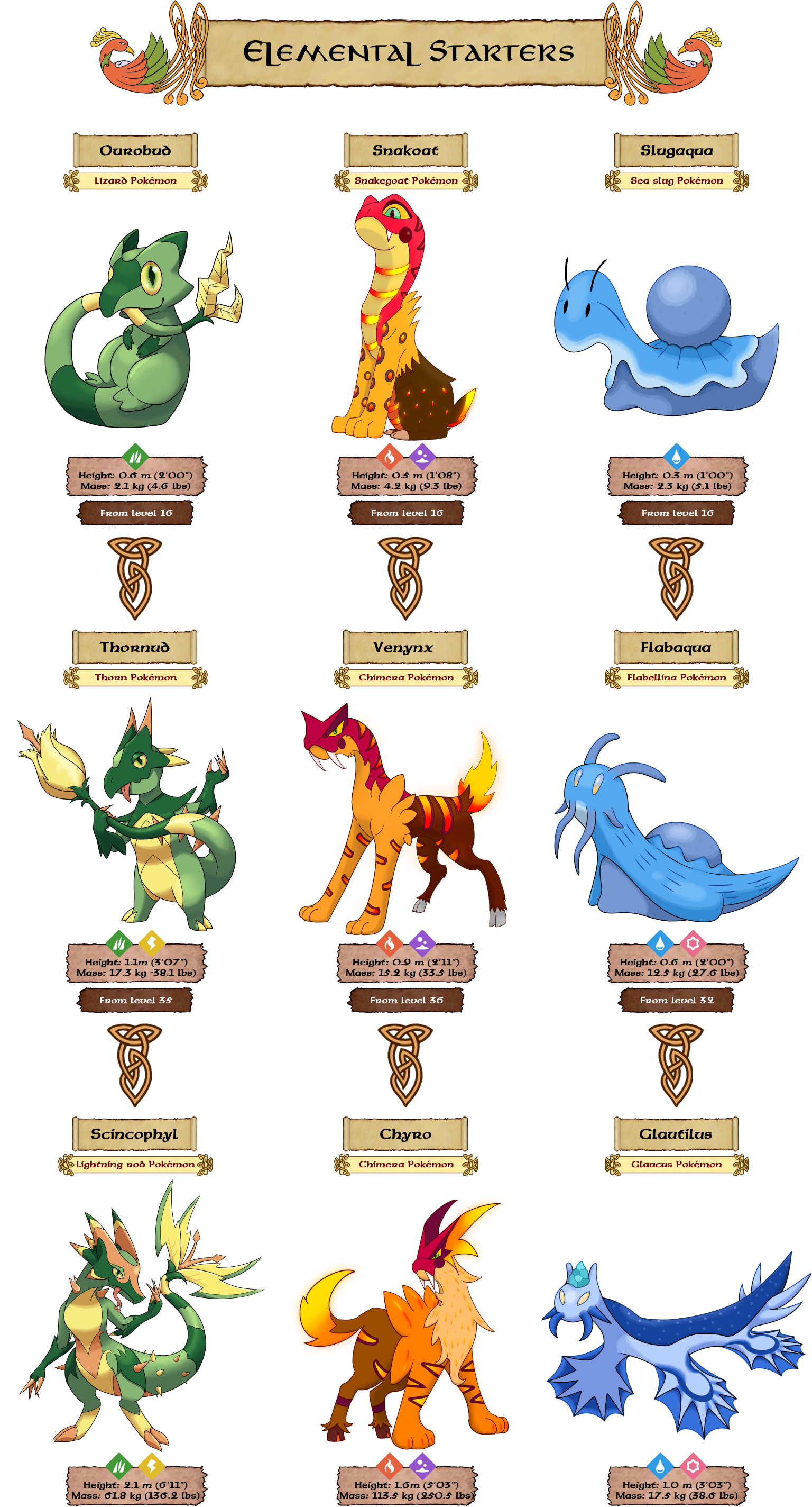 My Alola Pokemon Tier List by Z-Shadow-0 on DeviantArt