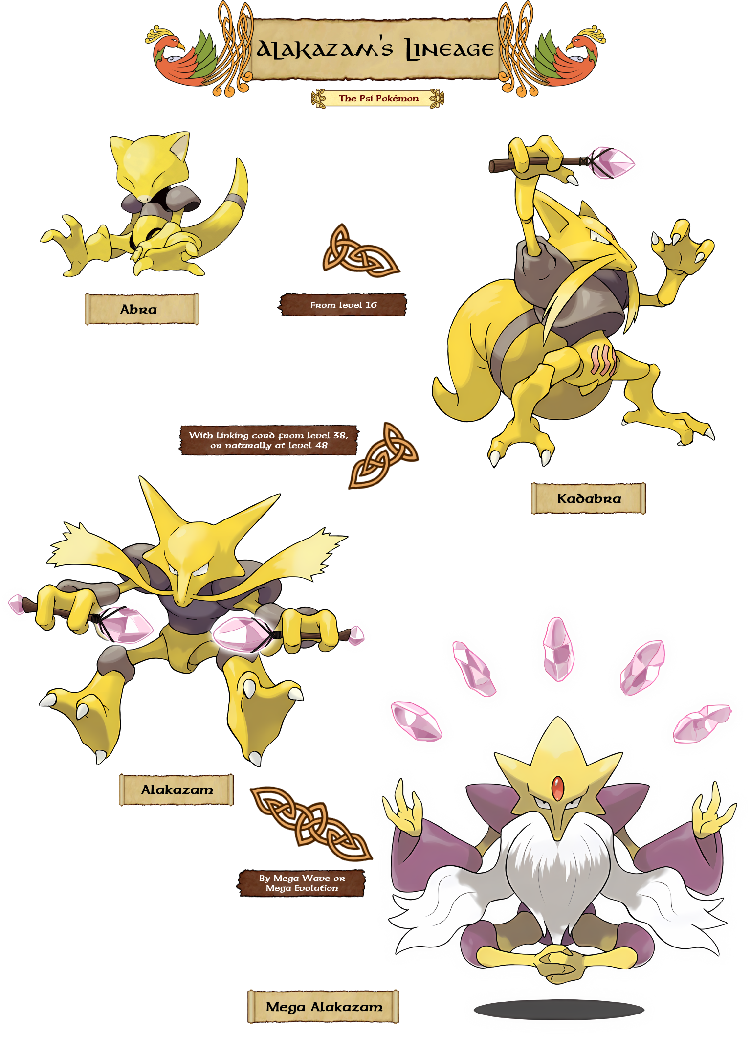 Alakazam lineage (Keltios reskin) by Anarlaurendil on DeviantArt