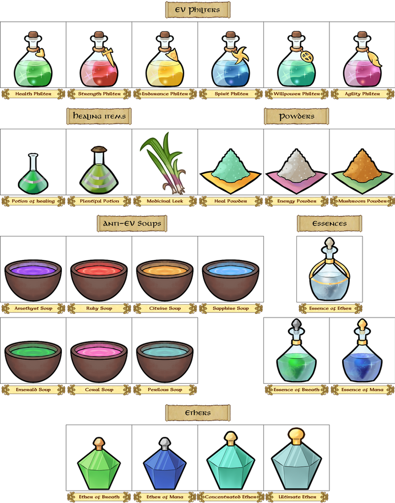 Vortex Potion Item artworks for new potions by Anarlaurendil on DeviantArt