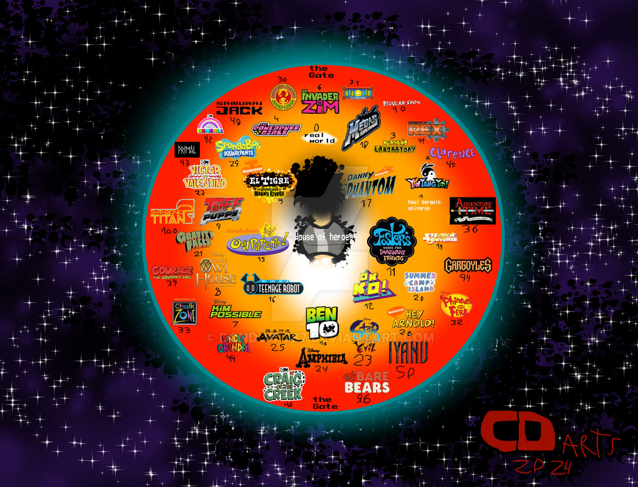 My Multiverse Map (Cartoons) by DonDon1987 on DeviantArt