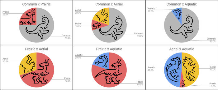 Kukuri Breeding Outcomes