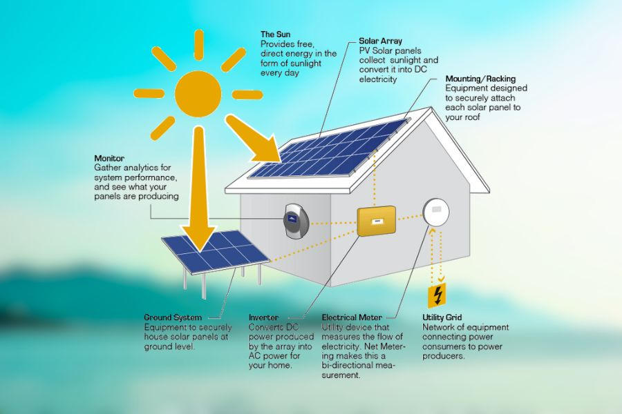 How Solar System Designs How Does The Solar System Works - Sam Pailor by sampailor on DeviantArt