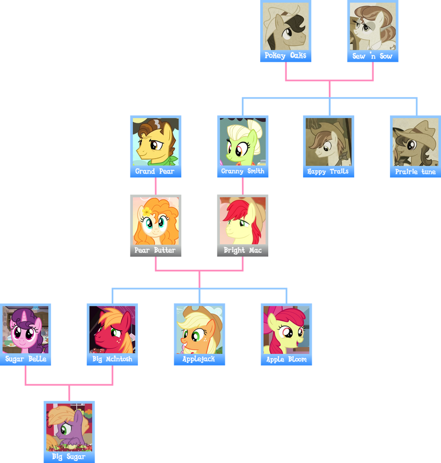 Applejack Tree Applejack family tree by Negatif22 on DeviantArt