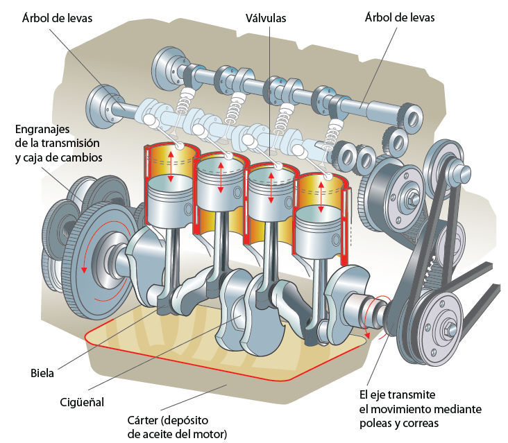Mecanismo del Motor by doverman on DeviantArt Mecanismo del Motor by doverman on DeviantArt