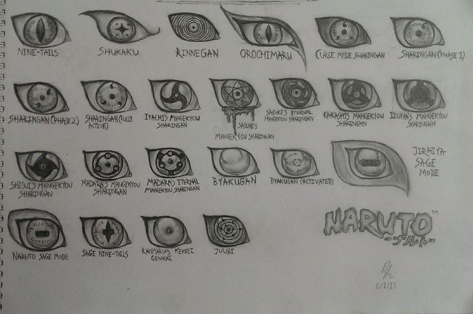 Eyes of the 'Naruto' world
