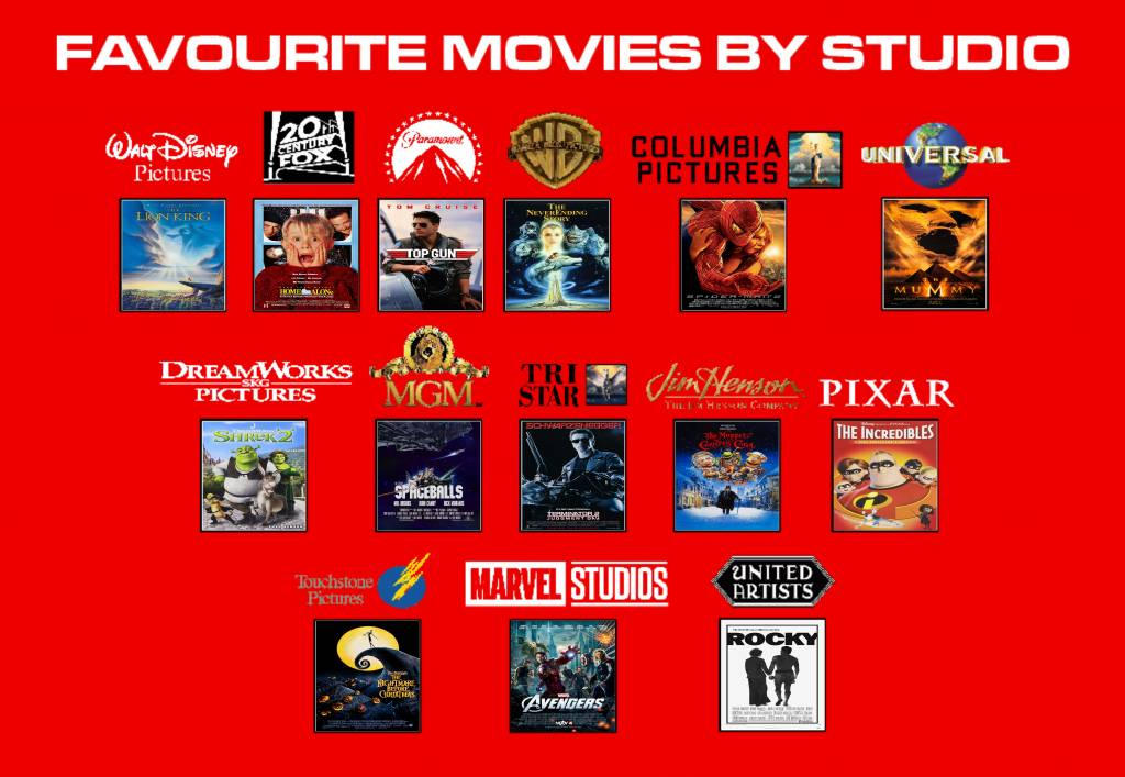 My favorite movies by studio by gloverwyatt7 on DeviantArt