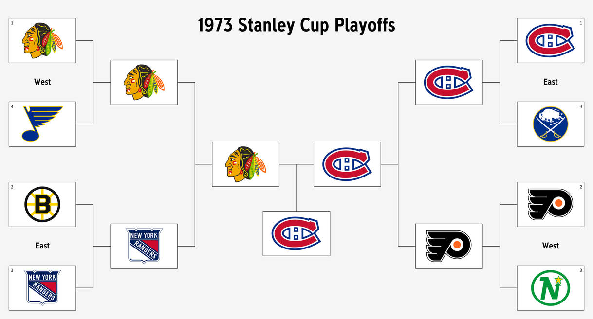 1973 Stanley Cup Playoffs by egoaudit on DeviantArt