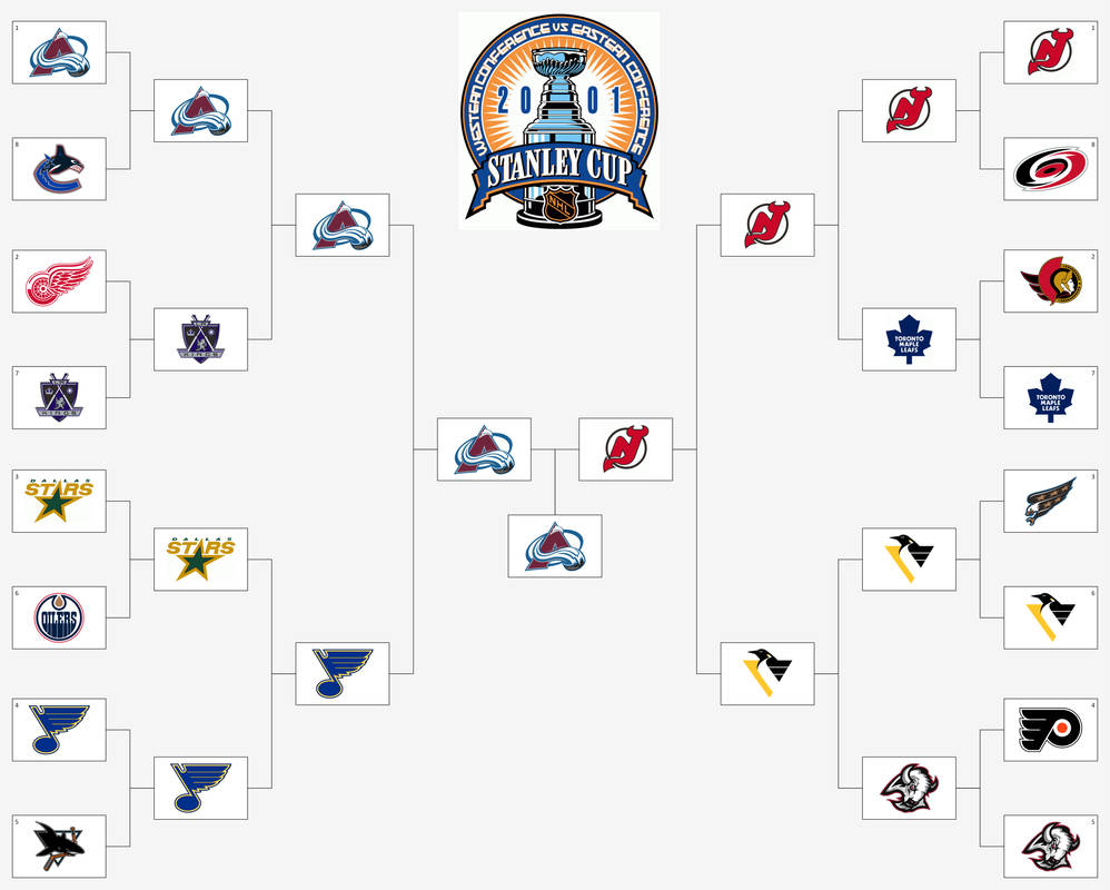 2001 Stanley Cup Playoffs by egoaudit on DeviantArt