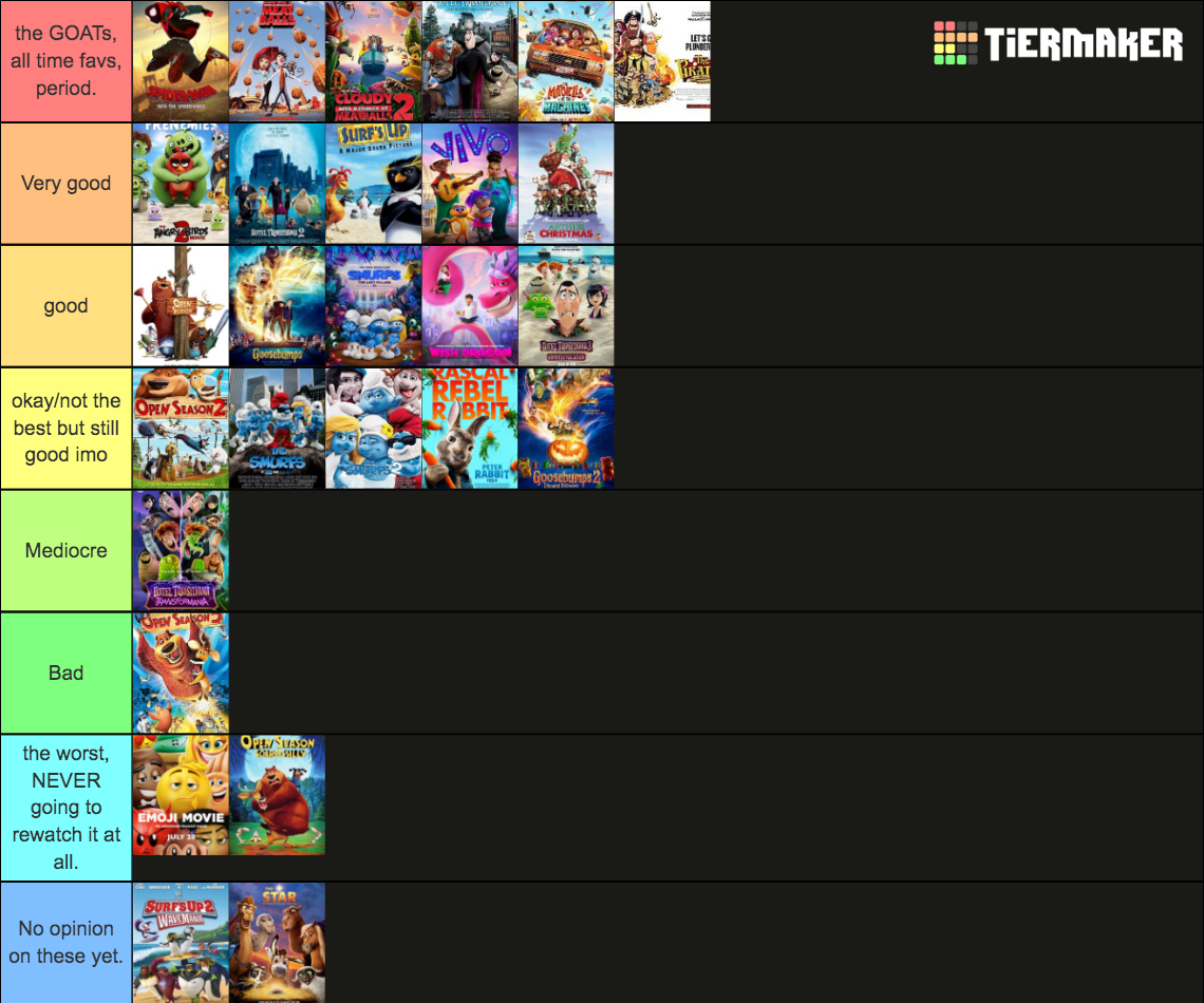 My Sony Pictures Animation movies tier list by DaMemesFan on DeviantArt
