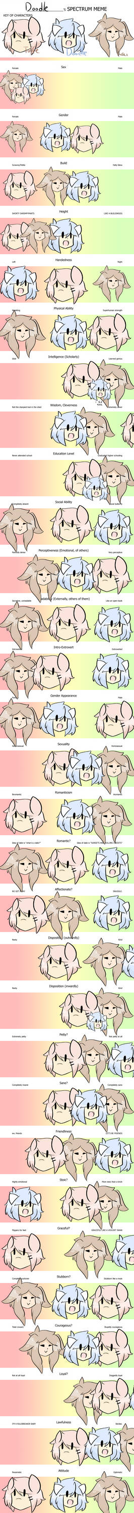 Spectrum Meme by DoodleKai on DeviantArt