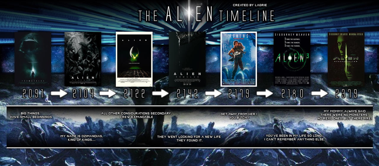 Alien Timeline by lagrie on DeviantArt