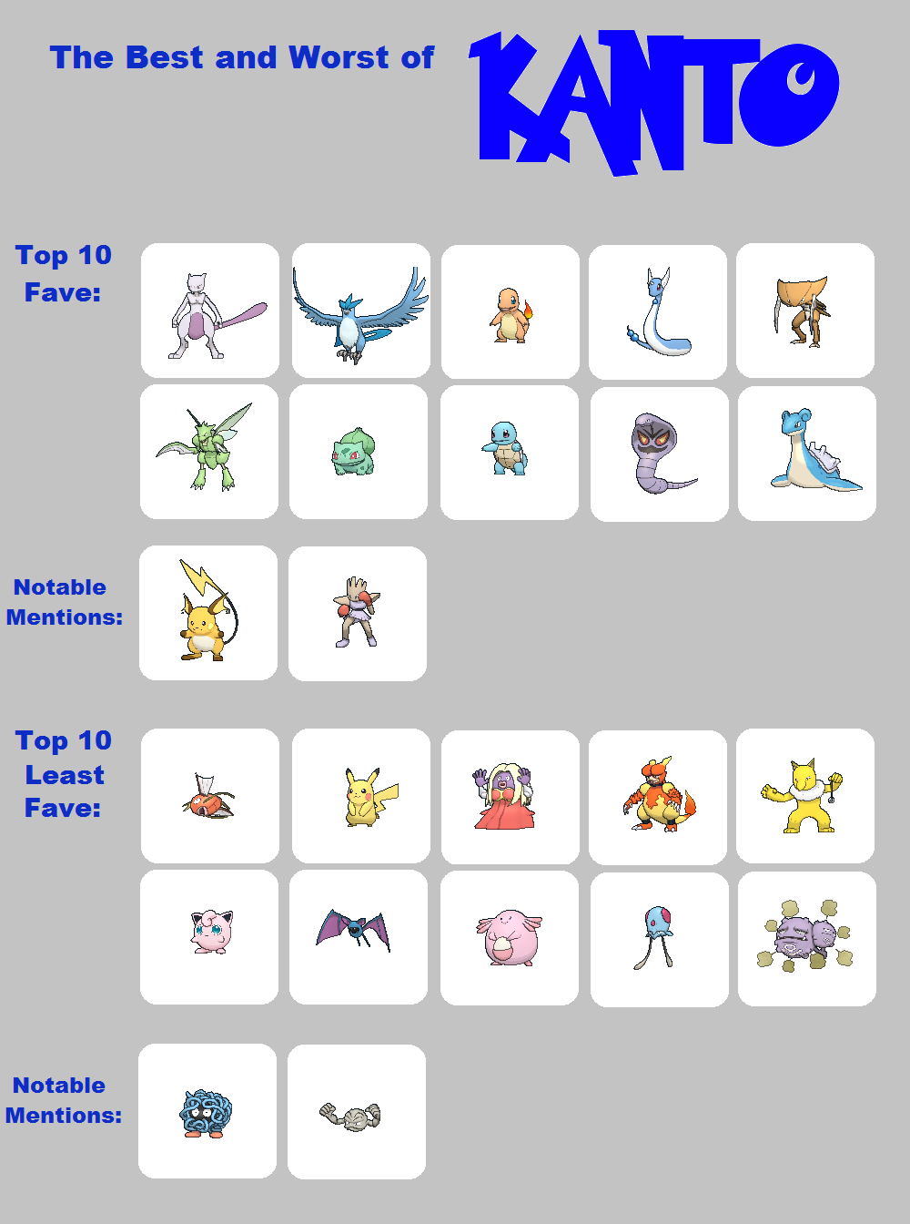 Top 3 least popular Pokemon from Kanto