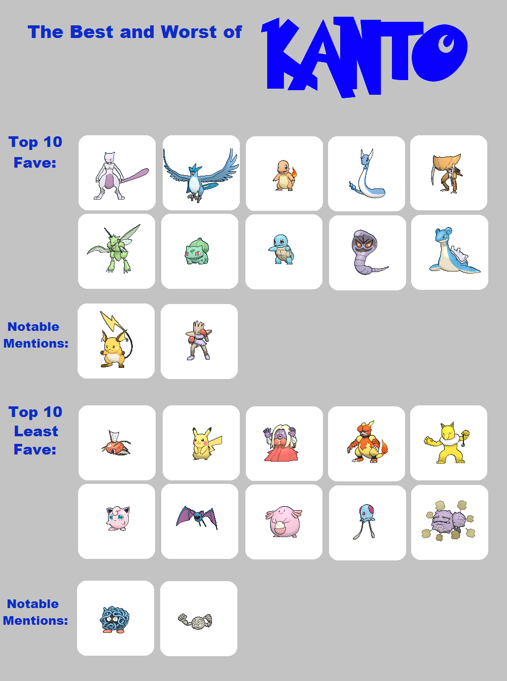 The 10 Most Commonly Used Pokémon In Kanto Games