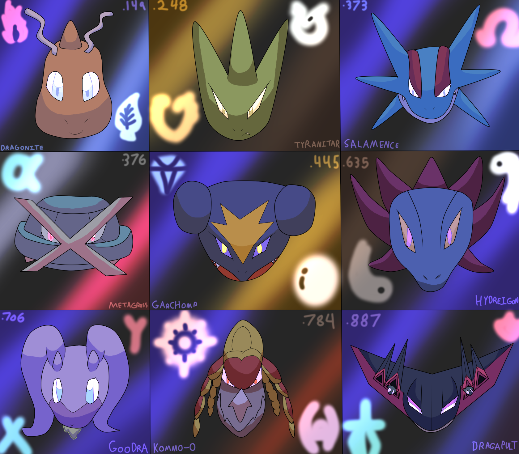 9 Pseudo Legendary Pokemon By Yingyangheart On Deviantart 9 Pseudo Legendary Pokemon By Yingyangheart On Deviantart
