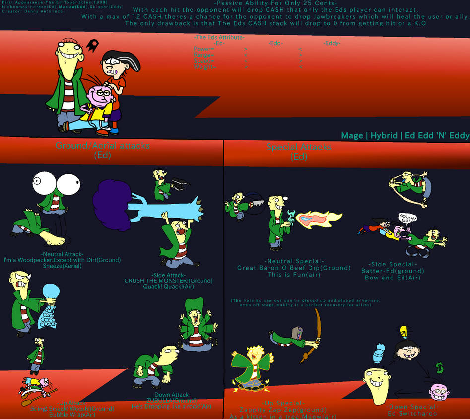 Multiversus Moveset Template Multiversus Moveset Template