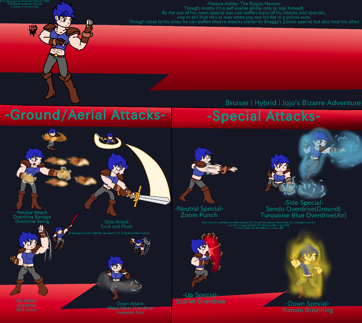 Multiversus Moveset-Jonathan Joestar by YingYangHeart on DeviantArt