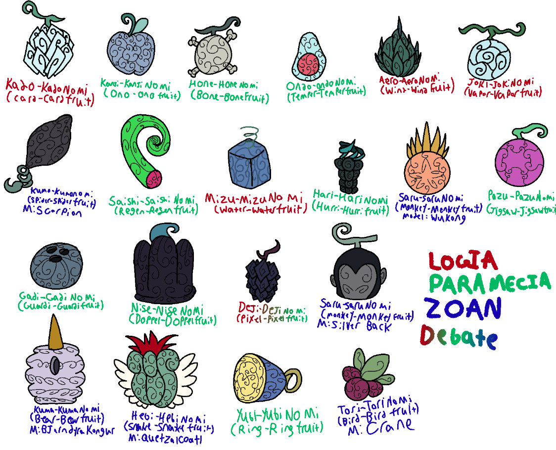 Fanmade Devil Fruits by YingYangHeart on DeviantArt