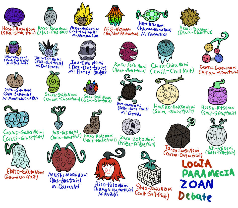 Devil Fruit Encyclopedia on Tumblr - #devil fruits