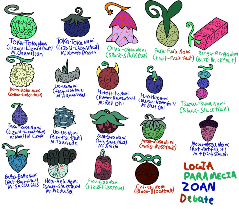 Similar Devil Fruit Comparisons