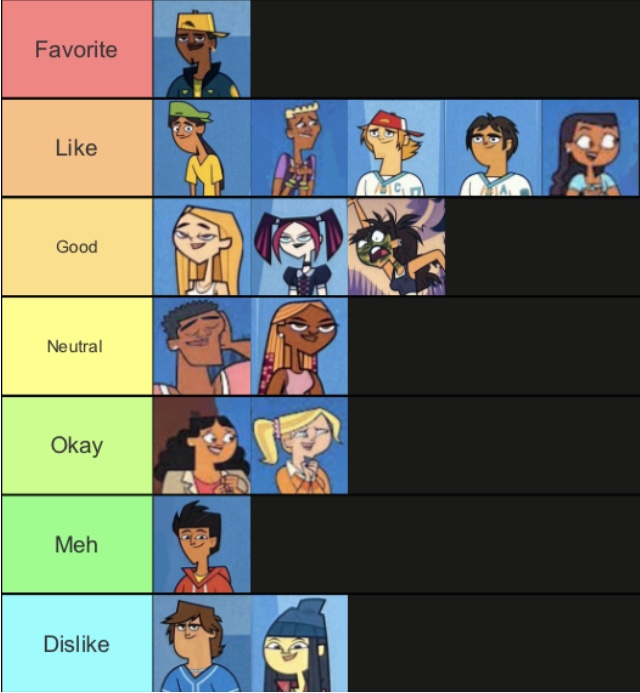 Total Drama all Characters Pt.1 Scorecard by jamesandjustin on DeviantArt