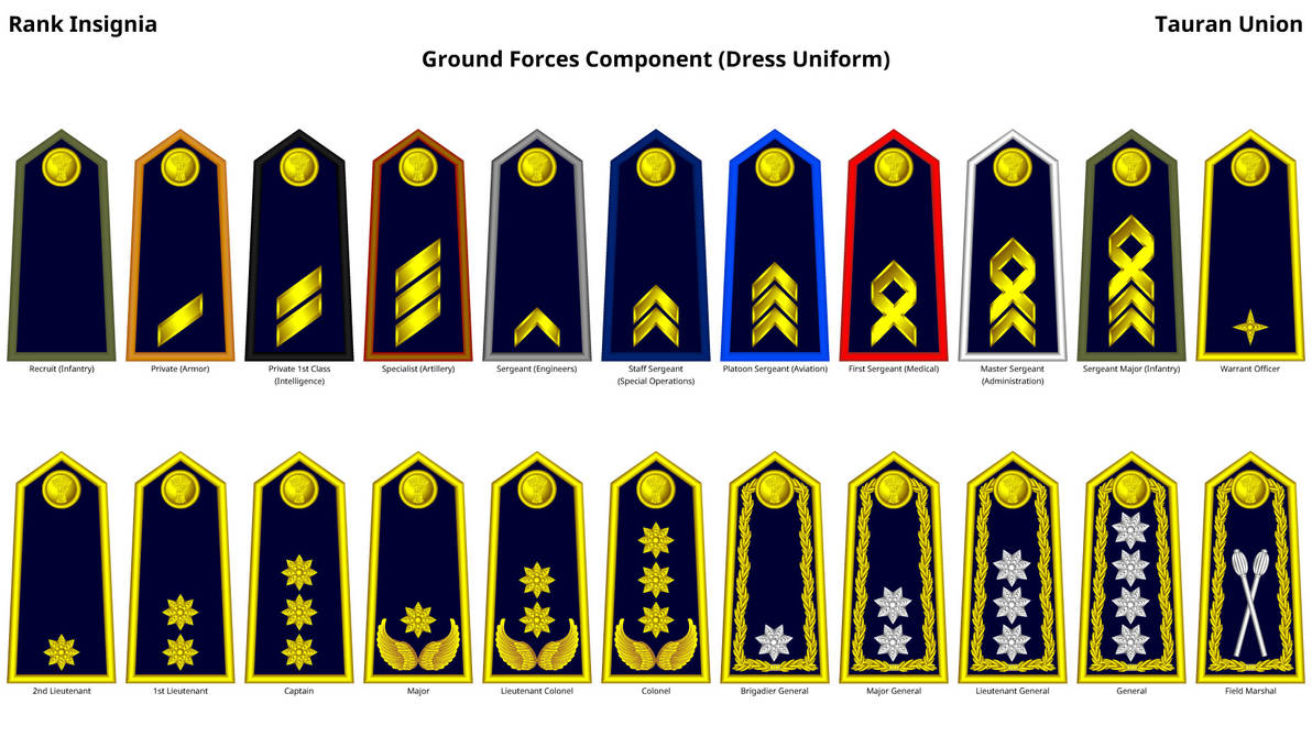 Tauran Union Ground Forces Dress Ranks by DaleFranksJr on DeviantArt
