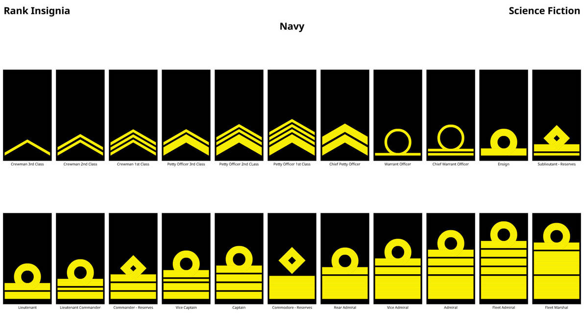 Sci FI Naval Rank Insignia by DaleFranksJr on DeviantArt
