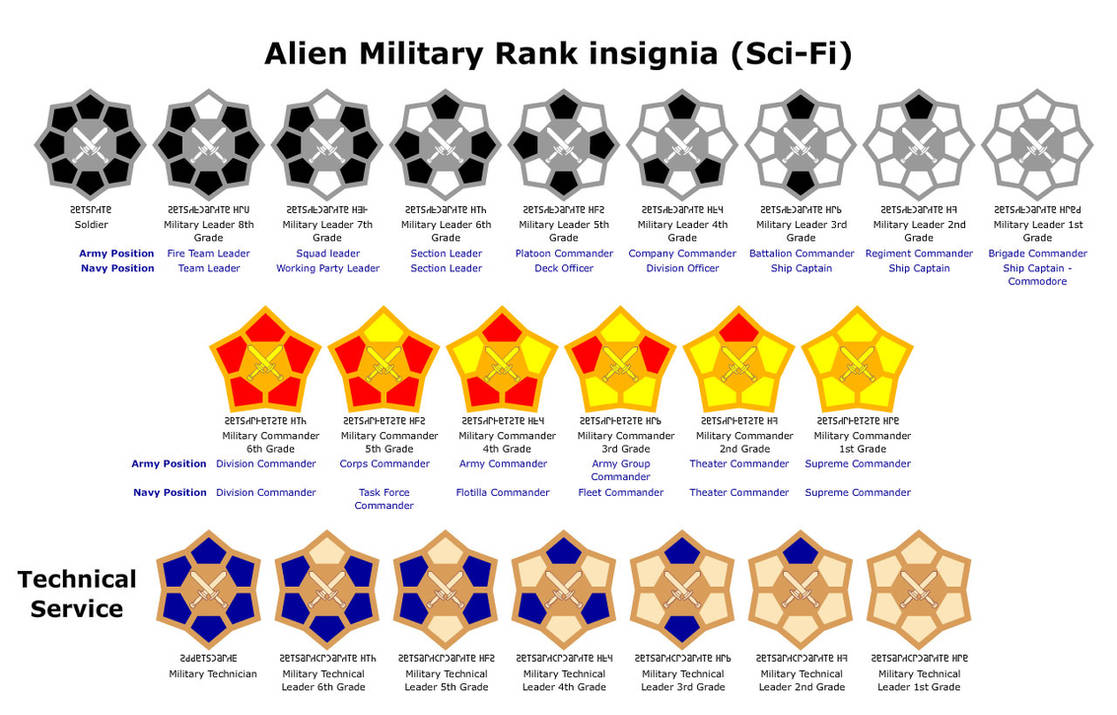 AlienRanks1 by DaleFranksJr on DeviantArt