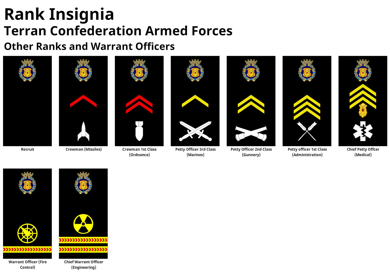 Compforce Ranks's Confed Enlisted by DaleFranksJr on DeviantArt