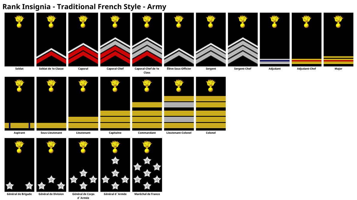 French Army Ranks FRENCH ARMY OF OF THE VICTORY